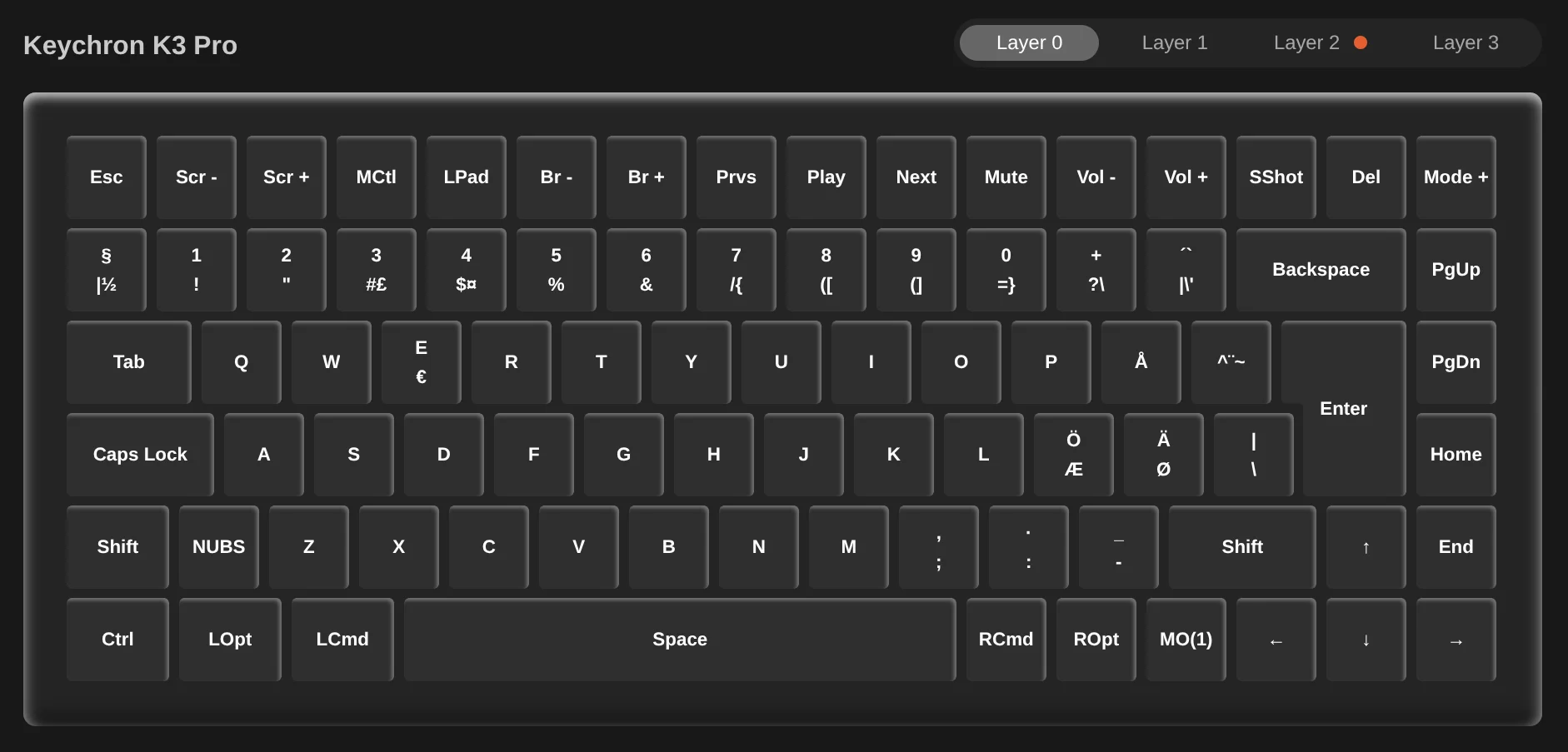 Key remapping configuration showing Fn changed to RALT